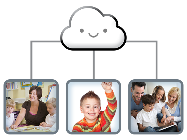 Cloud-based Administration | Town4kids Kindergarten System